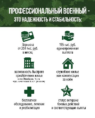 Служба по контракту